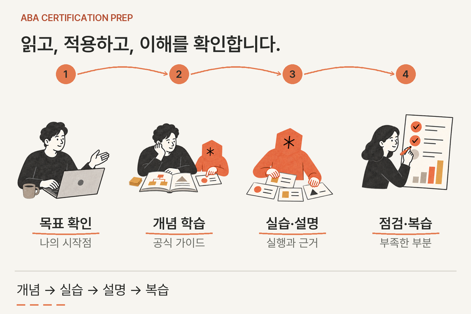 목표 확인, 공식 가이드 개념 학습, 예제 실습과 설명, 점검과 복습으로 이해를 쌓는 학습 과정