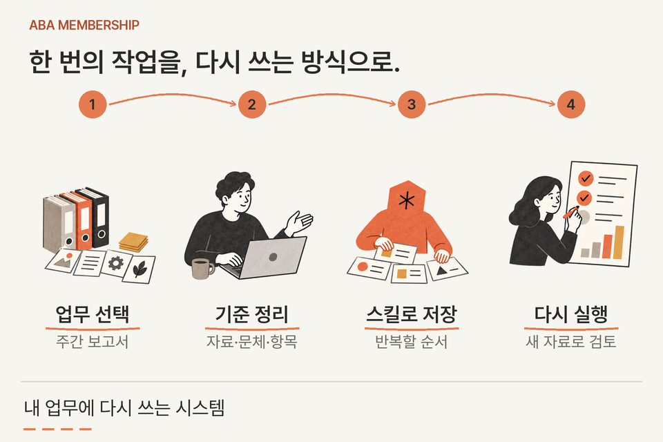 주간 보고서 업무를 고르고, 기준을 정리하고, 스킬로 저장한 뒤 새 자료로 다시 실행하는 흐름
